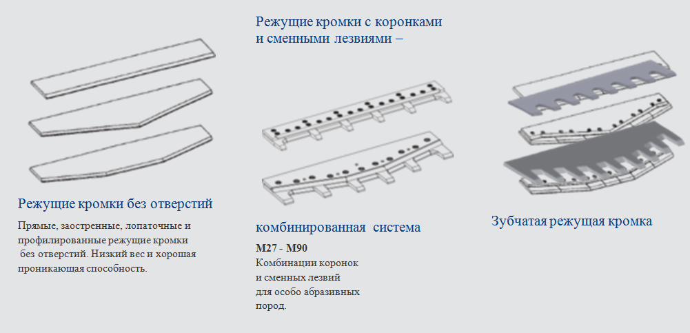 Режущая кромка ковша KVX